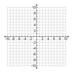 math graphs