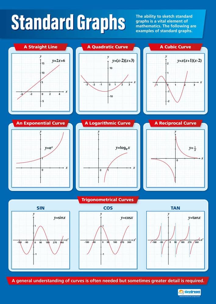 Daydream Education Maths Posters Standard Graphs Gloss Paper Measuring ...
