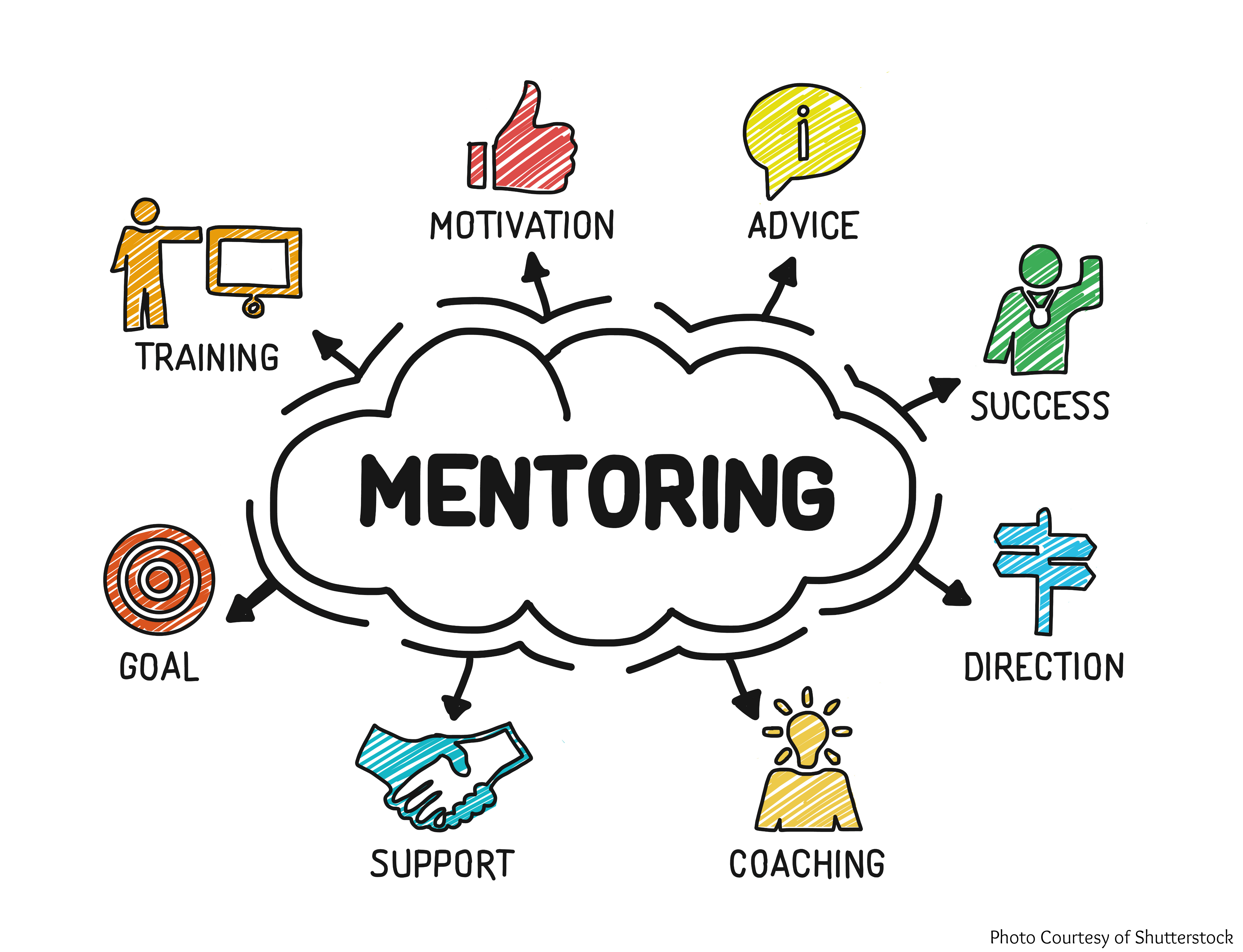 mentees