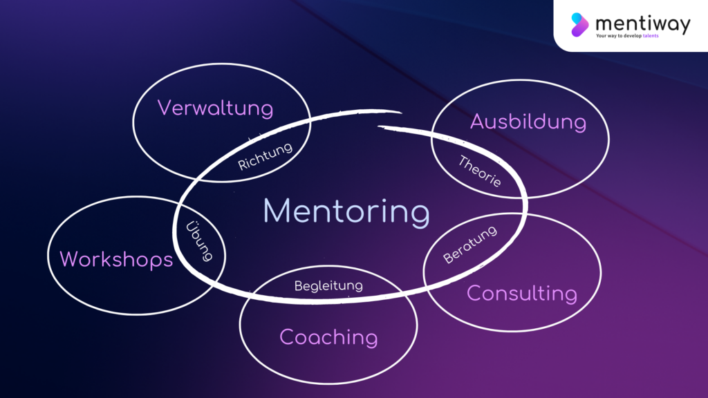 Mentoring in einem Unternehmen – Fallstudien. Auswirkungen der ...