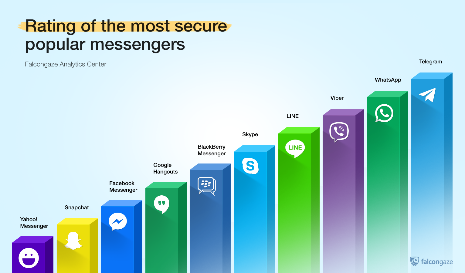 Convenience and security: rating of the most secure popular ...