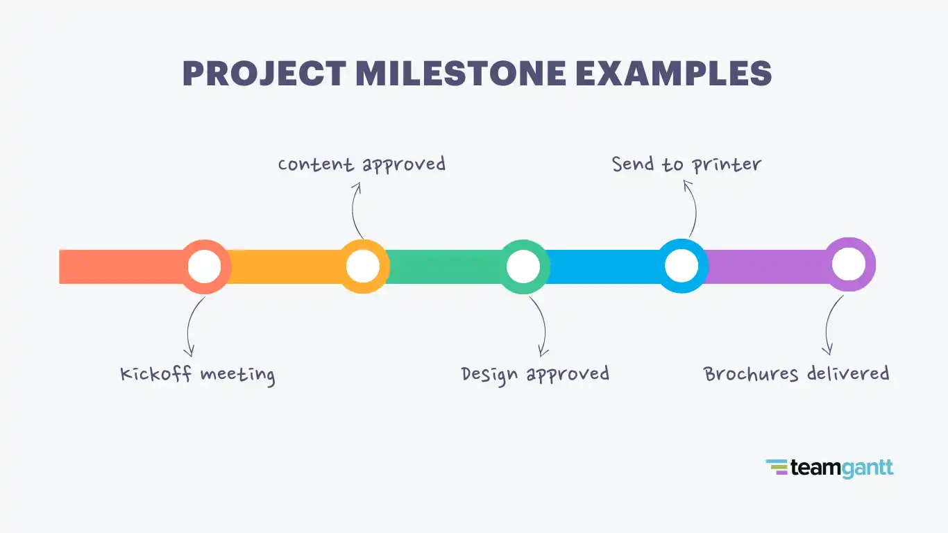 8 Easy Milestone Examples for Better Project Management