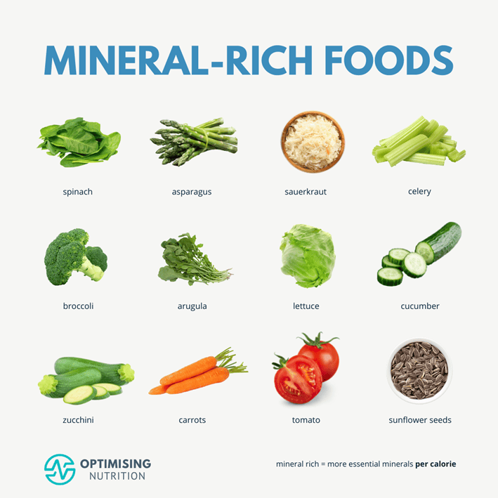 Minerals in Food: Stronger Bones &amp; Better Mood | Optimising Nutrition