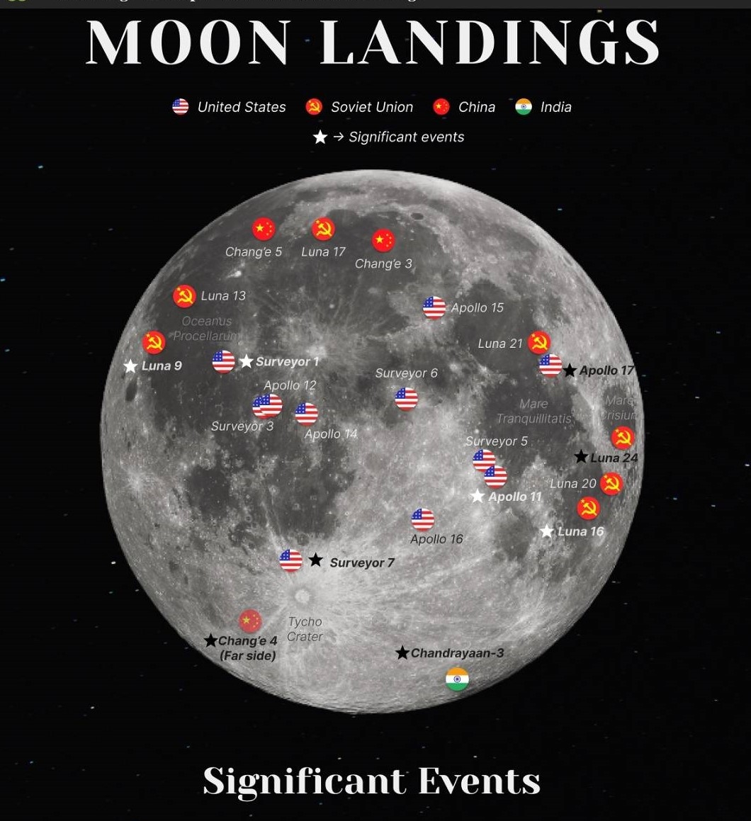 Visualizing All Attempted and Successful Moon Landings