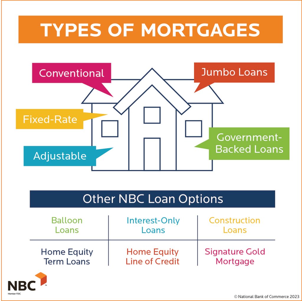 mortgage lendings