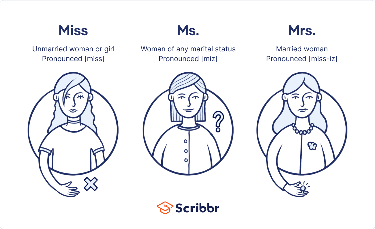 mrs