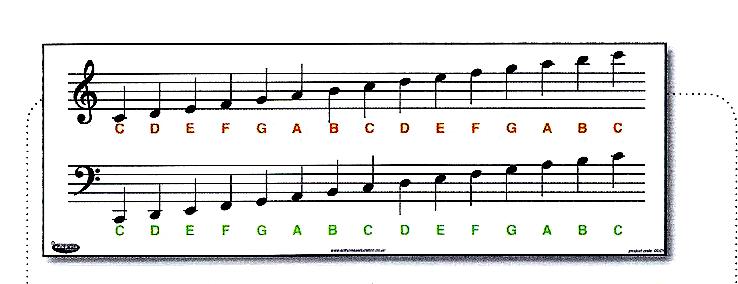 music note guide
