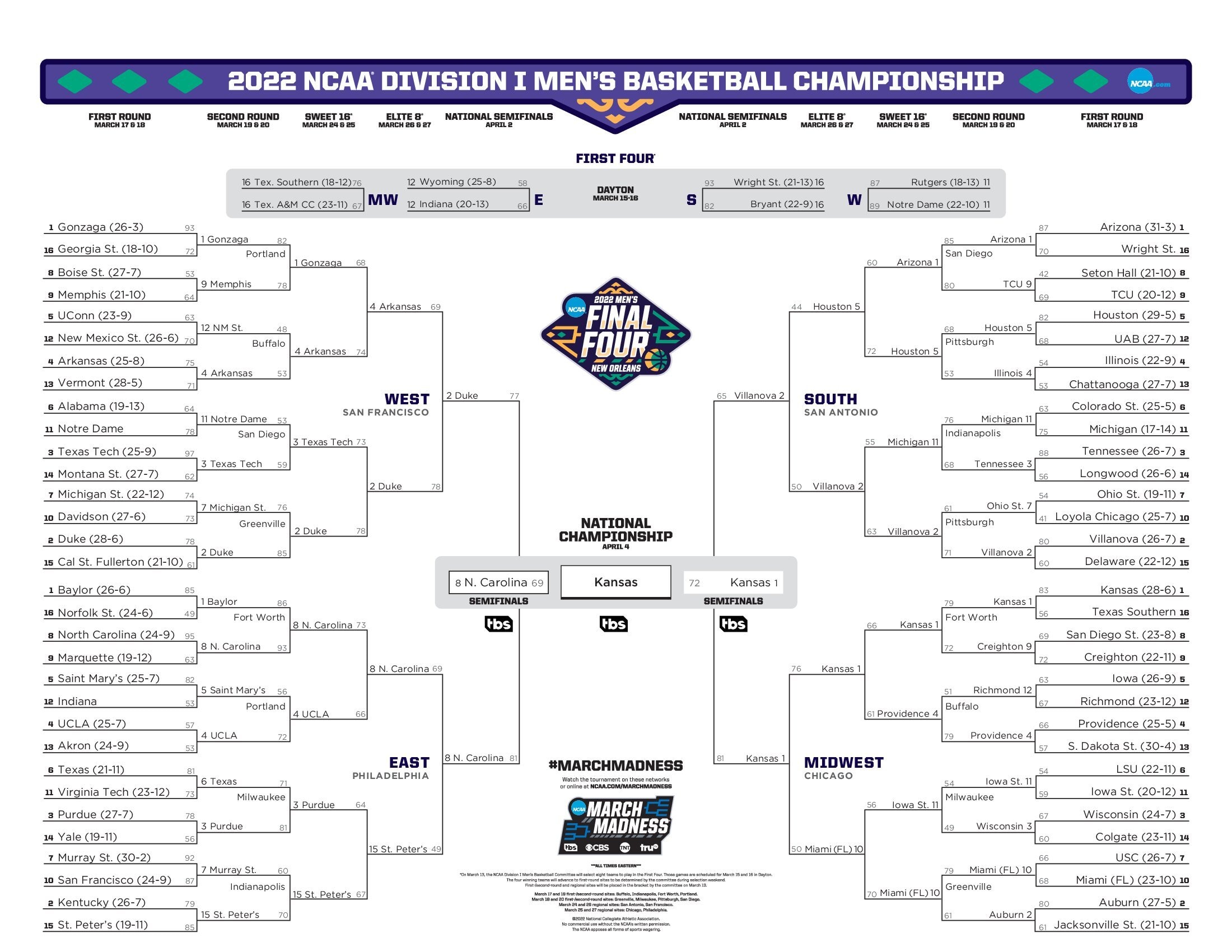 ncaa championships