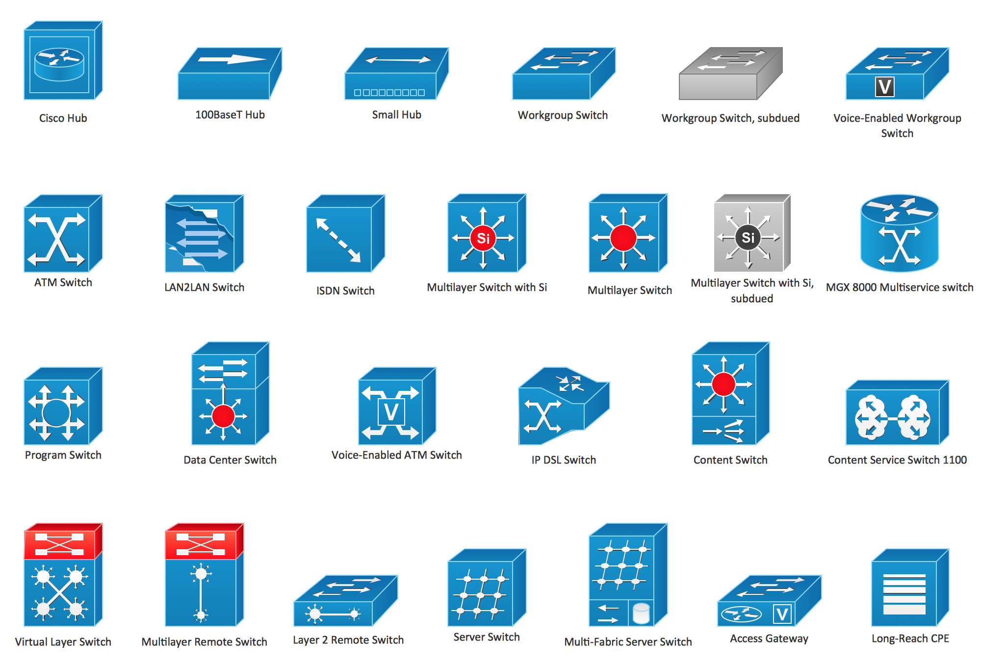 Cisco Switches and Hubs. Cisco icons, shapes, stencils and symbols ...