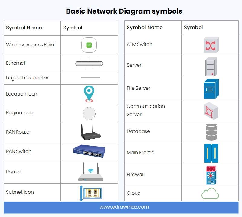 Network Diagram Symbols and Icons | EdrawMax Online
