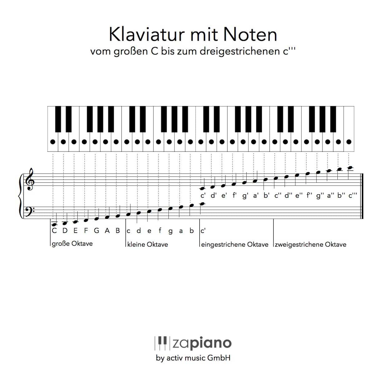noten