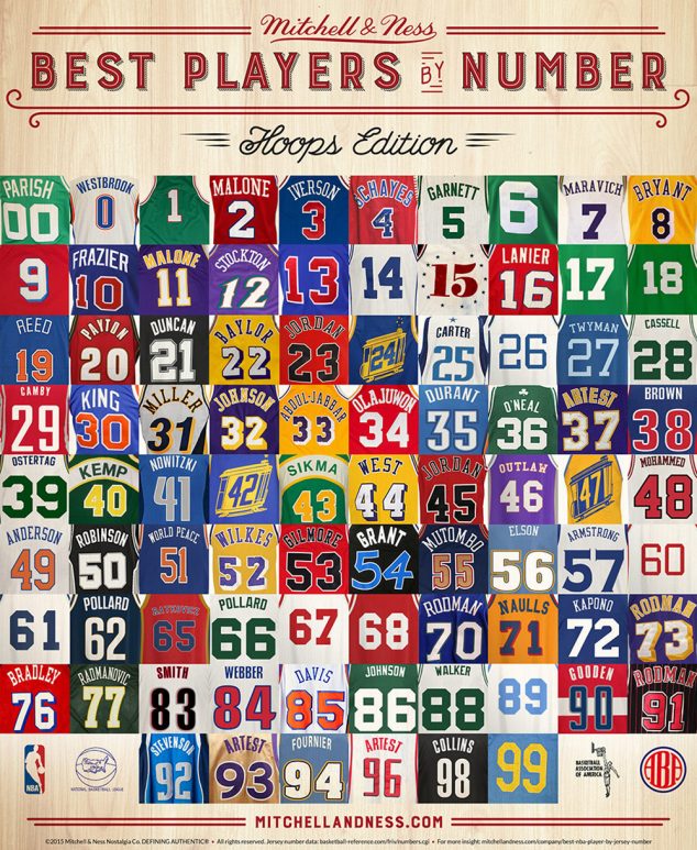 number jerseys