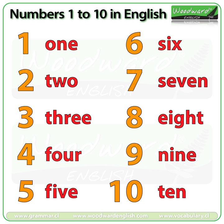 Numbers 1-10 in English ? Learn English Numbers