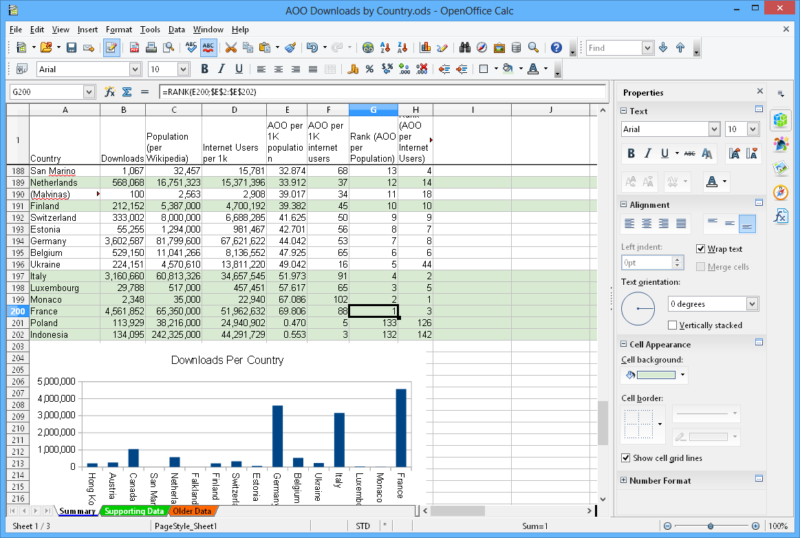 Apache OpenOffice Calc Kosten, Erfahrungen &amp; Bewertungen ...