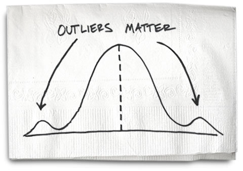 outlier cliparts