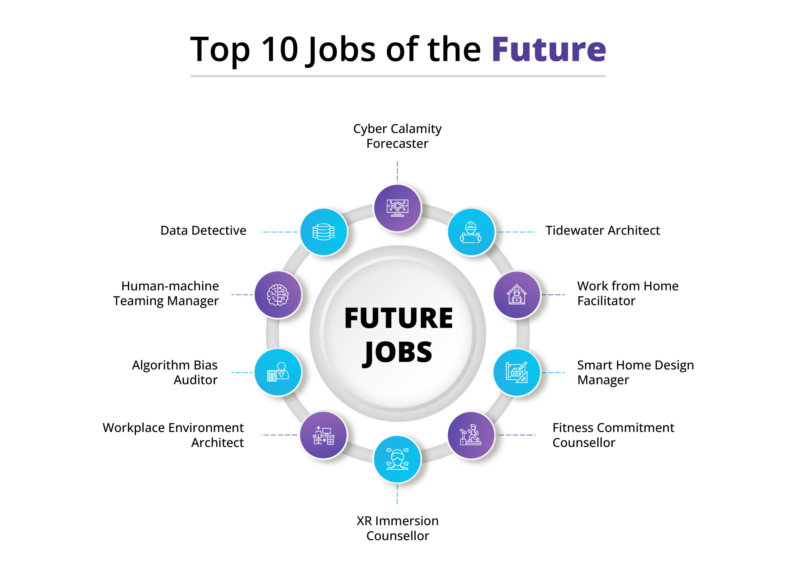 Top 7 Best Jobs for the Future 2024 [And How to Prepare Yourself]