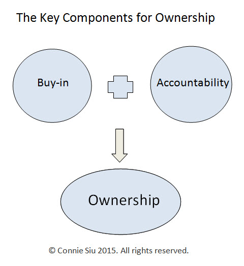 ownerships