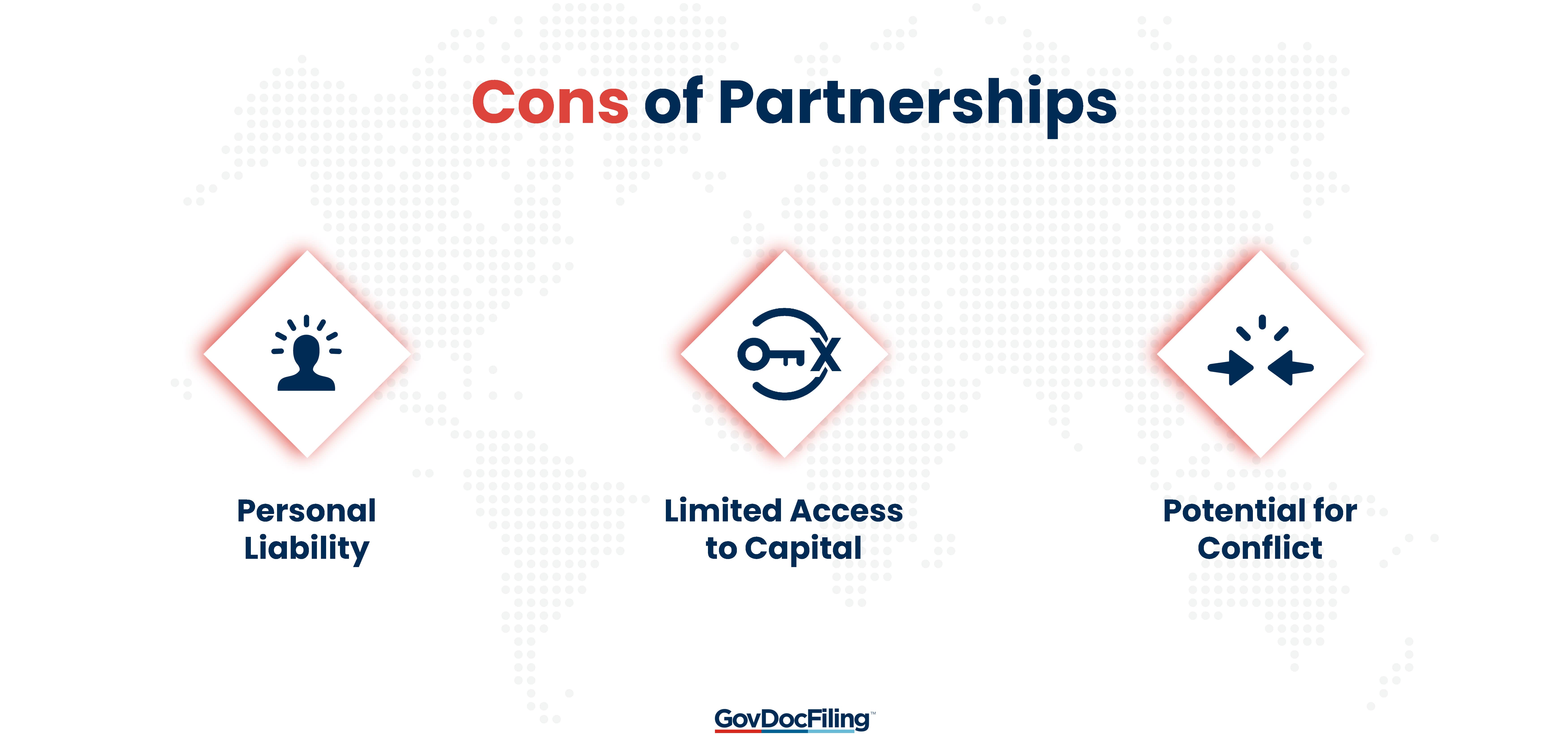 Partnership vs S-Corp: Differences Explained | GovDocFiling