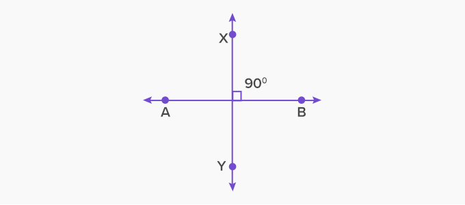 What are Perpendicular Lines? Definition, Properties, Examples