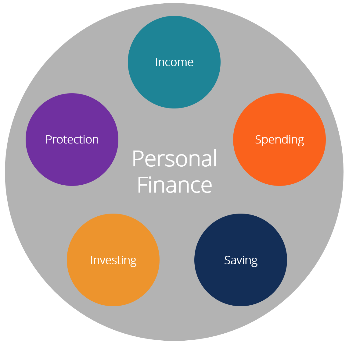 personal finances