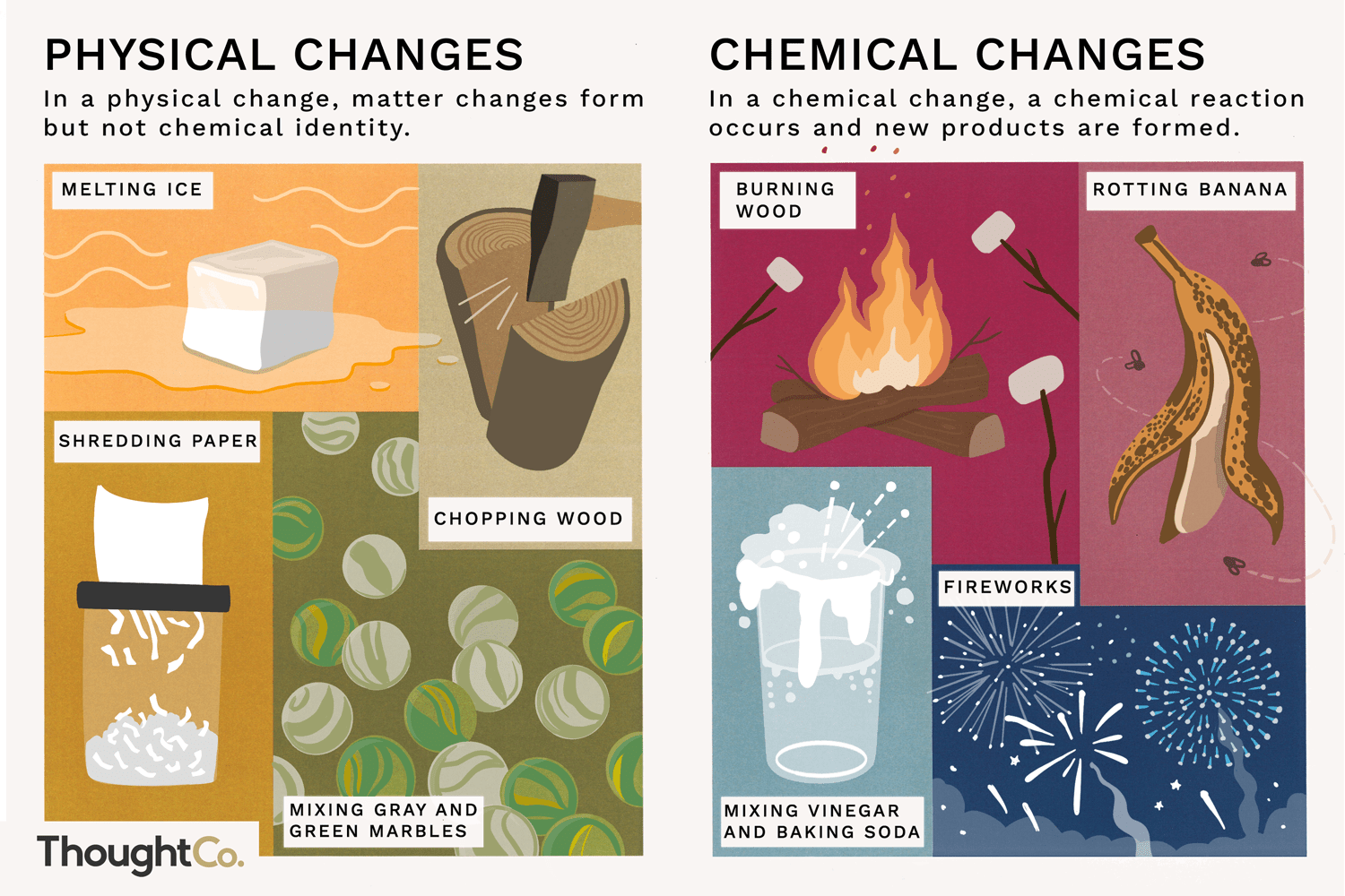 Examples of Physical Changes and Chemical Changes