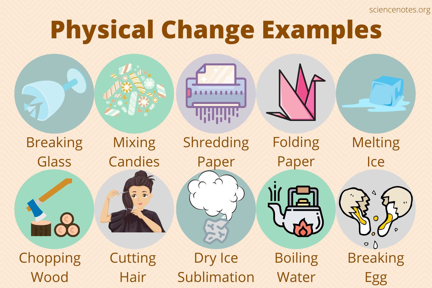 Physical Change Examples