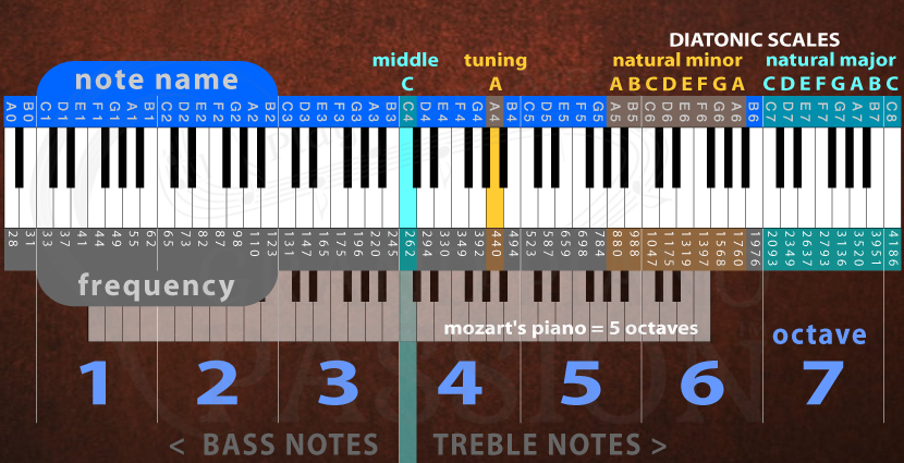 pic of piano keys