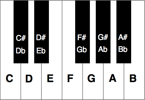 pic of piano keys