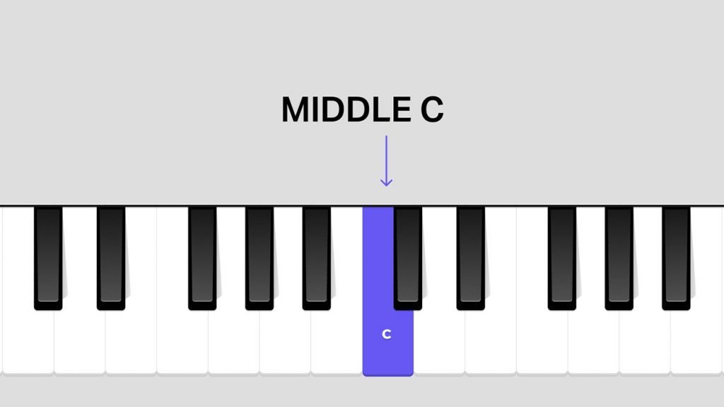 pic of piano keys