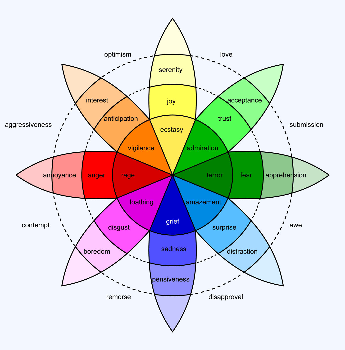 List of Emotions: 544+ Words That Express Feelings (+ PDF)