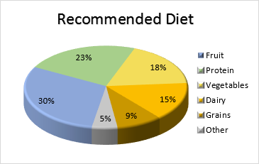 picture of a pie graph