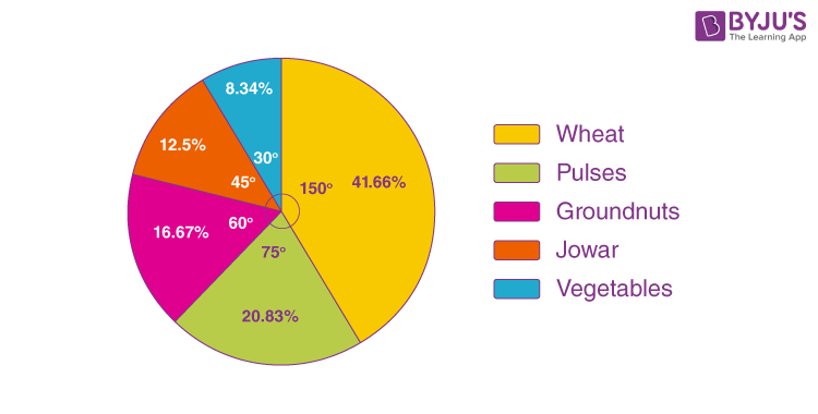 picture of a pie graph