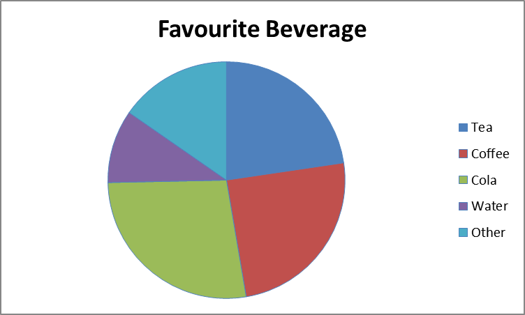 picture of a pie graph