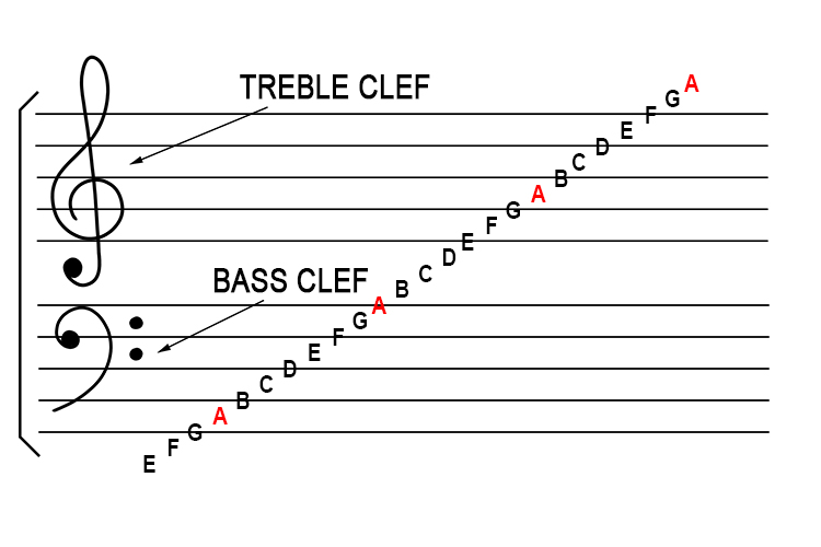 picture of treble clef