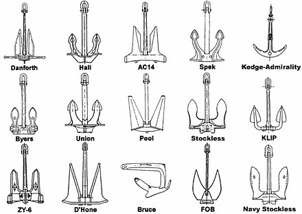 pictures of boat anchors