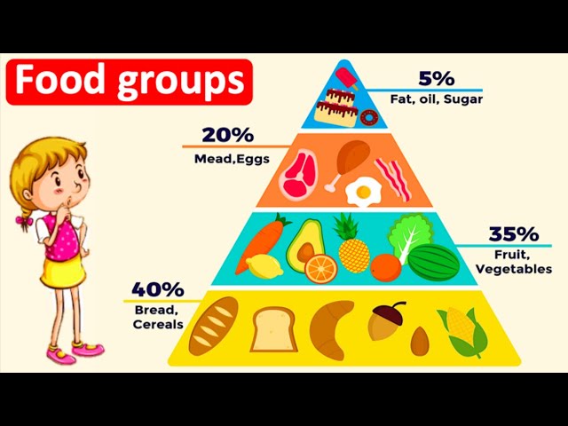 pictures of food groups
