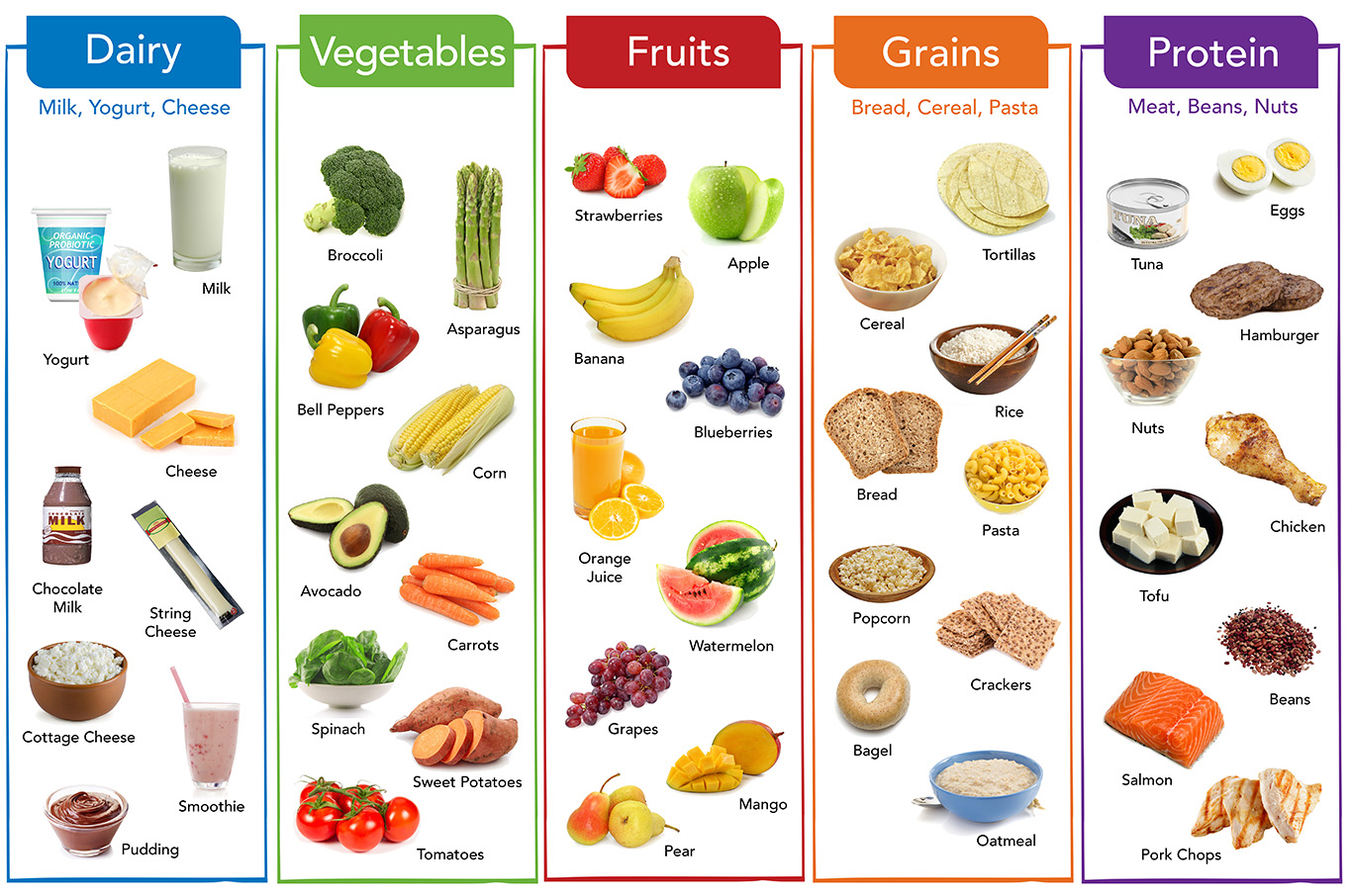 pictures of food groups
