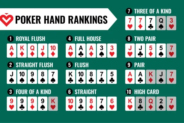 pictures of poker hands