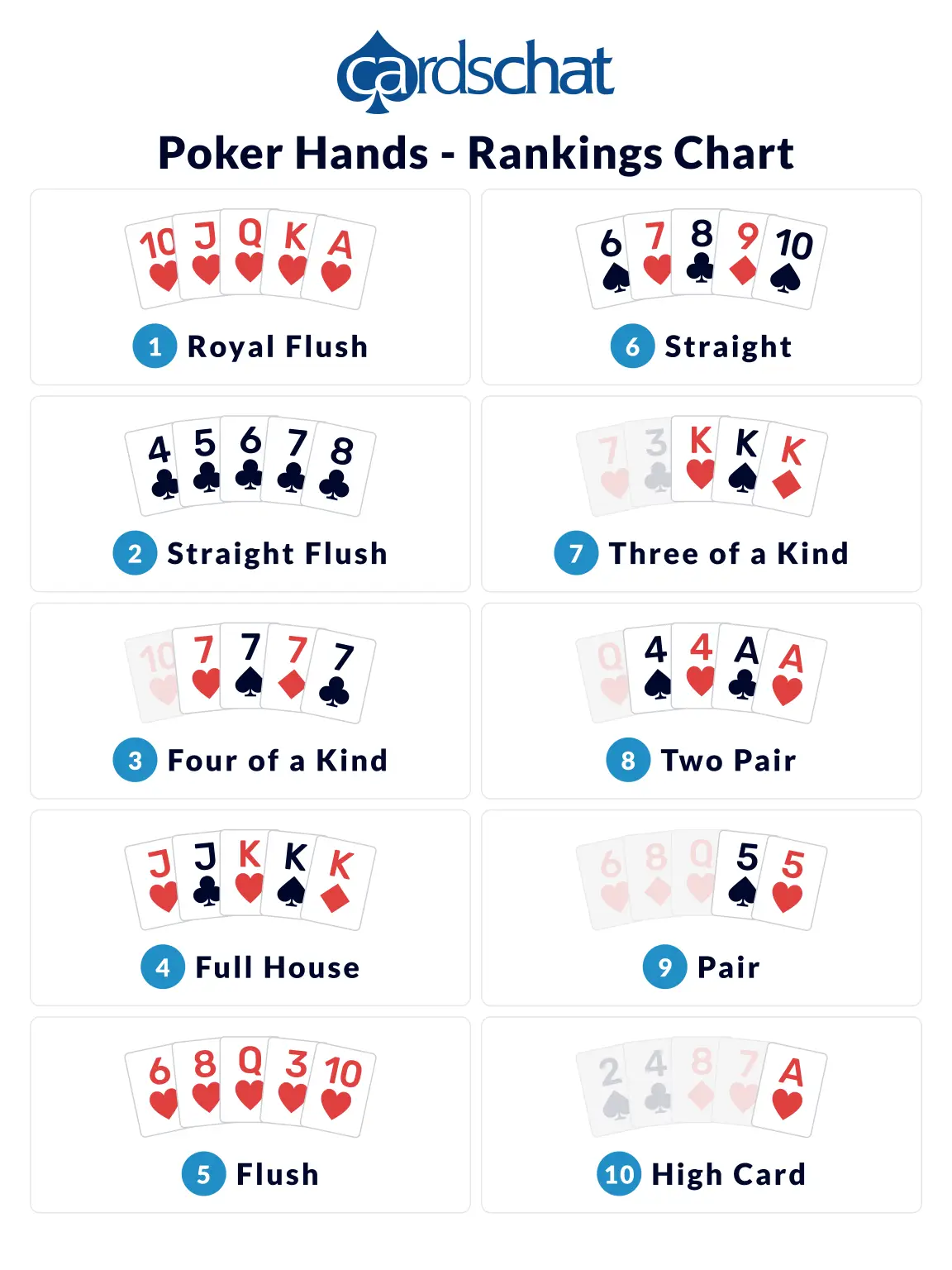 pictures of poker hands