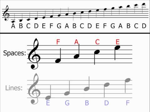 pictures of treble clef