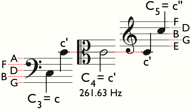 pictures of treble clef