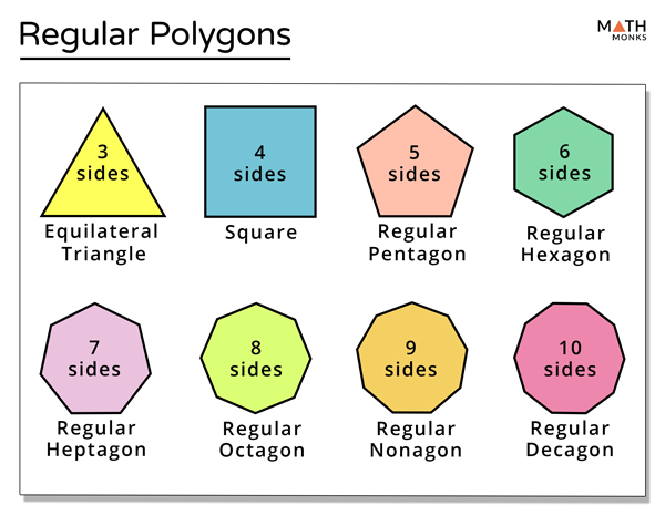 polygons