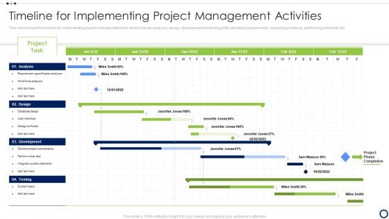 Coordinating Distinct Activities For Effective Project Time ...