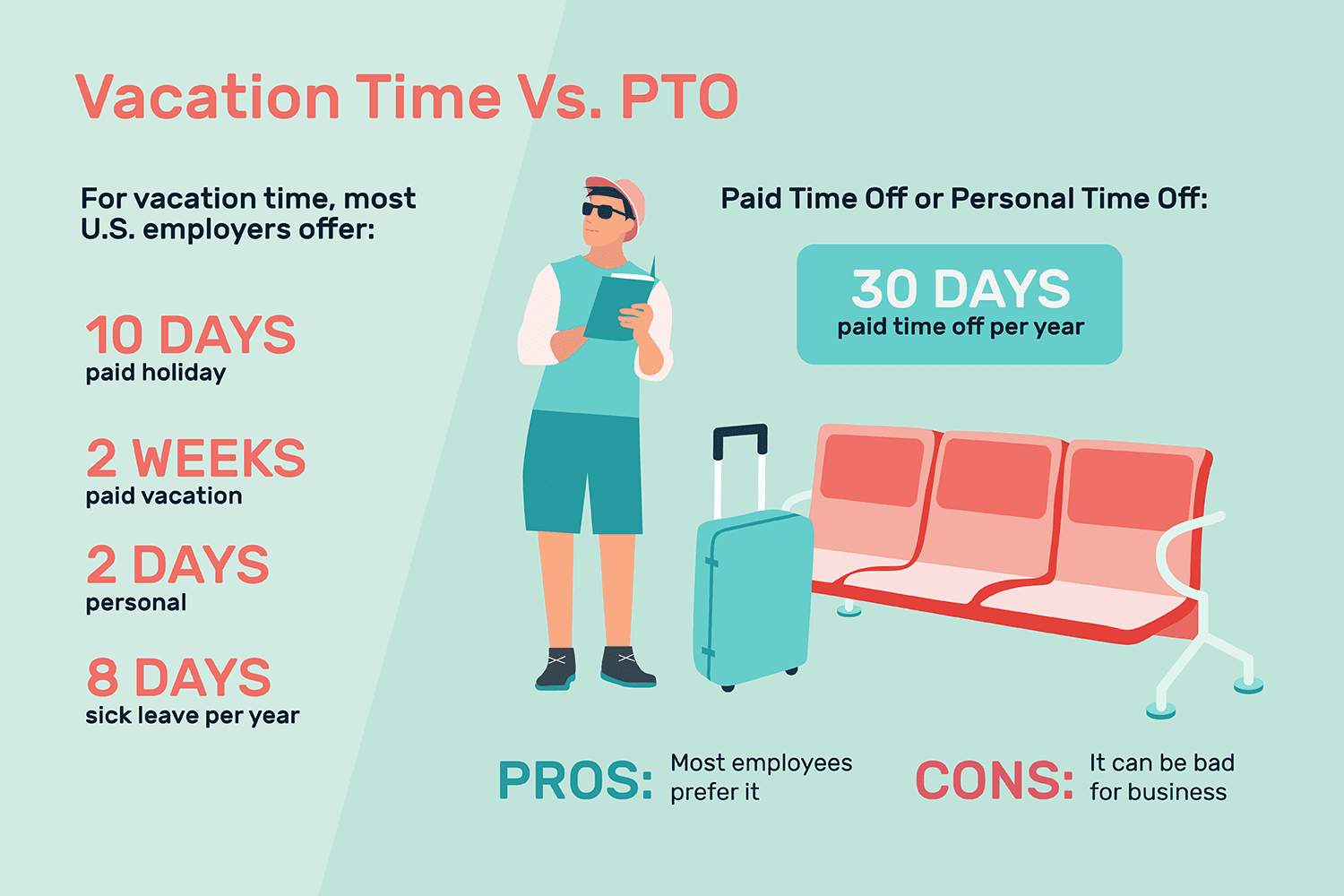 Vacation Time or PTO?
