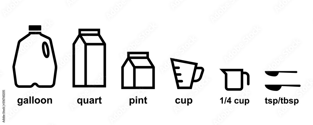 Kitchen measurement icon set, dzm1try Foto, Poster, Wandbilder bei ...