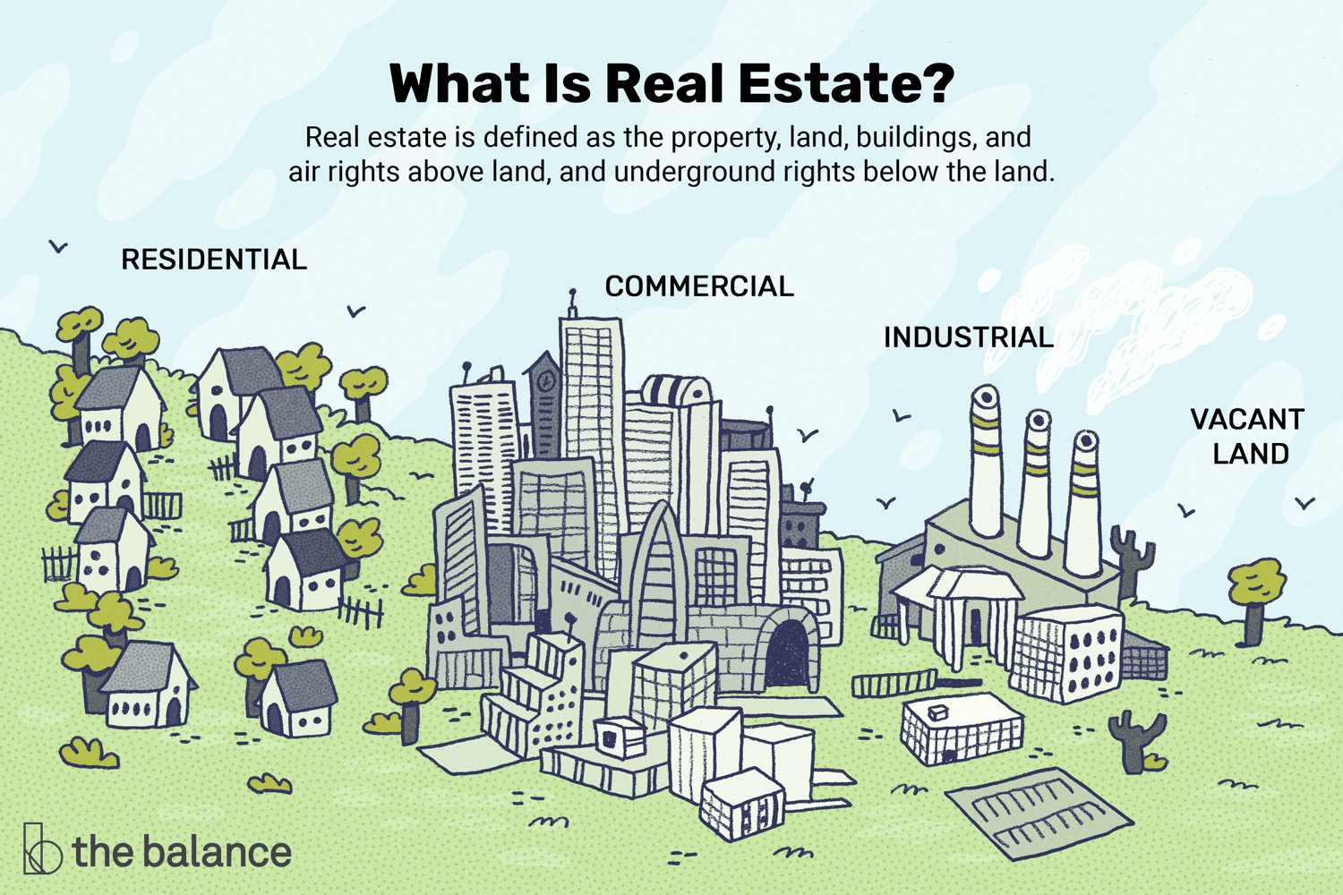 What Is Real Estate?
