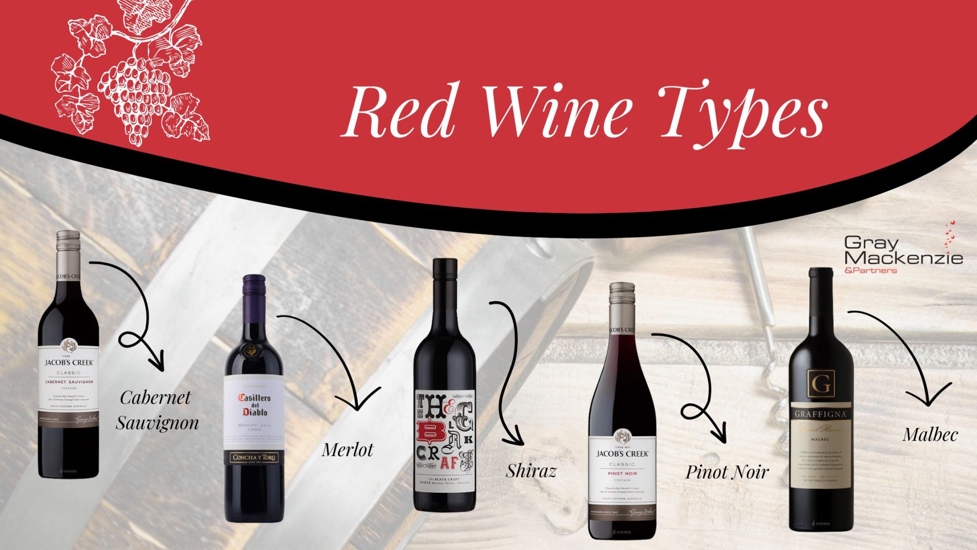 Red Wine Types - All you need to know and best food pairings