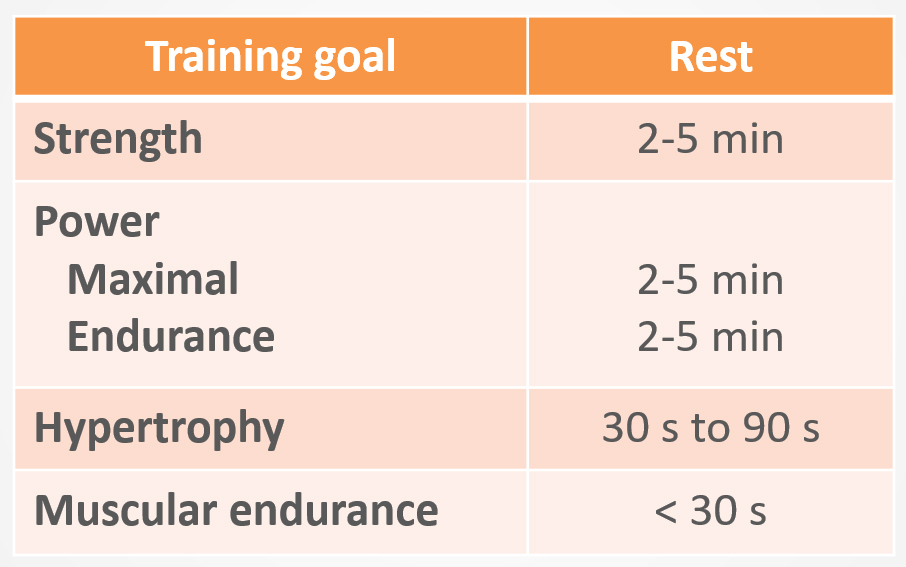 How much rest should I take between sets? – The MMA Training Bible