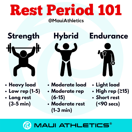 Rest Periods and Resistance Programming - Maui Athletics