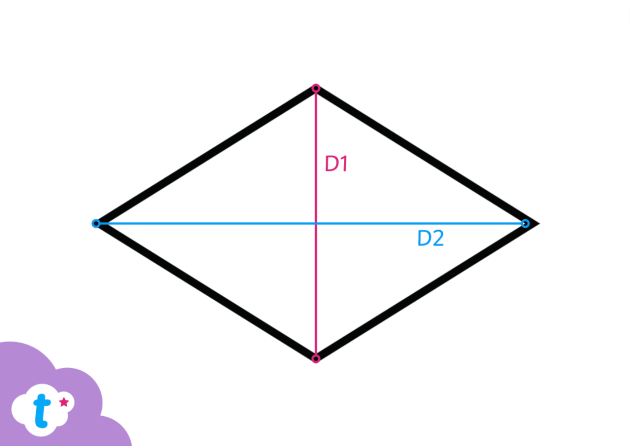 What Is a Rhombus? | Maths Definition &amp; Examples | Twinkl